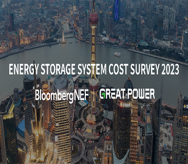 6731· mo顶级游戏娱乐能源荣登BNEF“全球最具融资价值电池企业”榜单